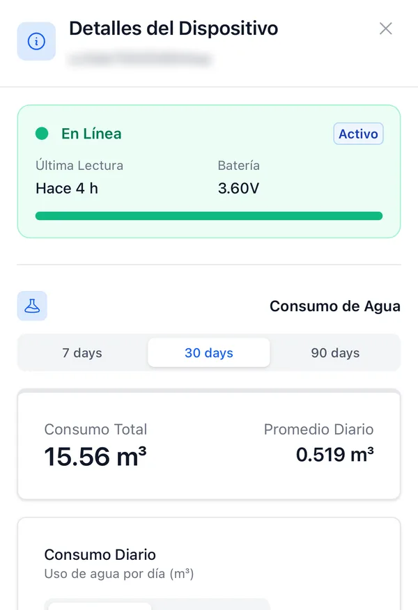 Ficha de un contador Hydrodigit-S1 LoRaWAN en el panel: en línea, última lectura hace 4 horas y batería a 3,60 V